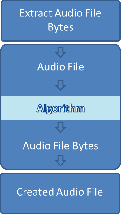 automated.ai