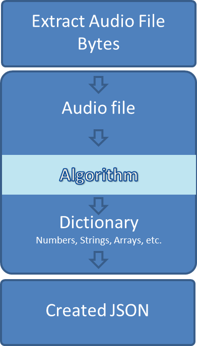 automated.ai