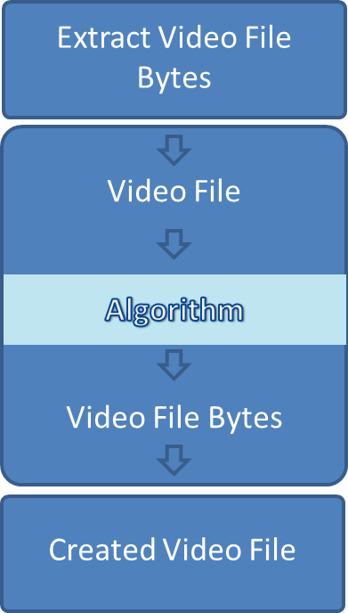 automated.ai