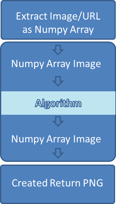 automated.ai