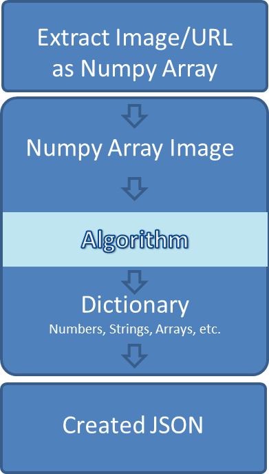 automated.ai