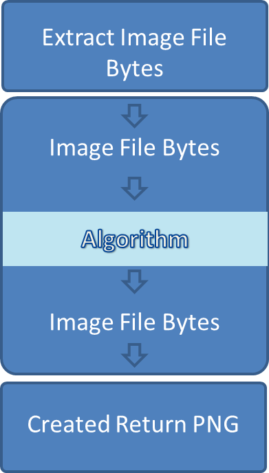 automated.ai