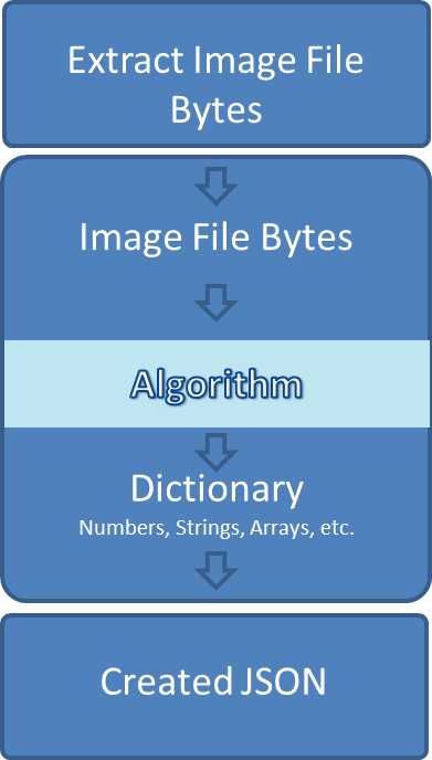 automated.ai