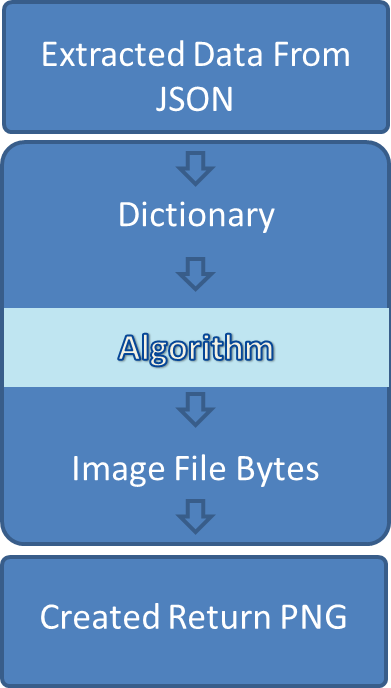 automated.ai