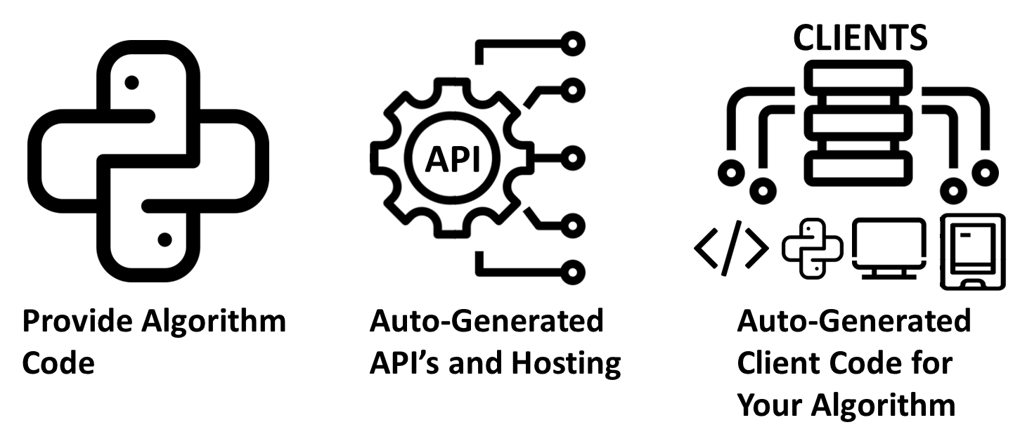 about
